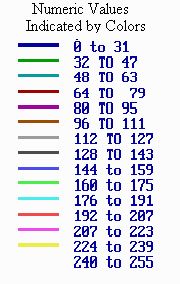 Memory Map of a PC Computer